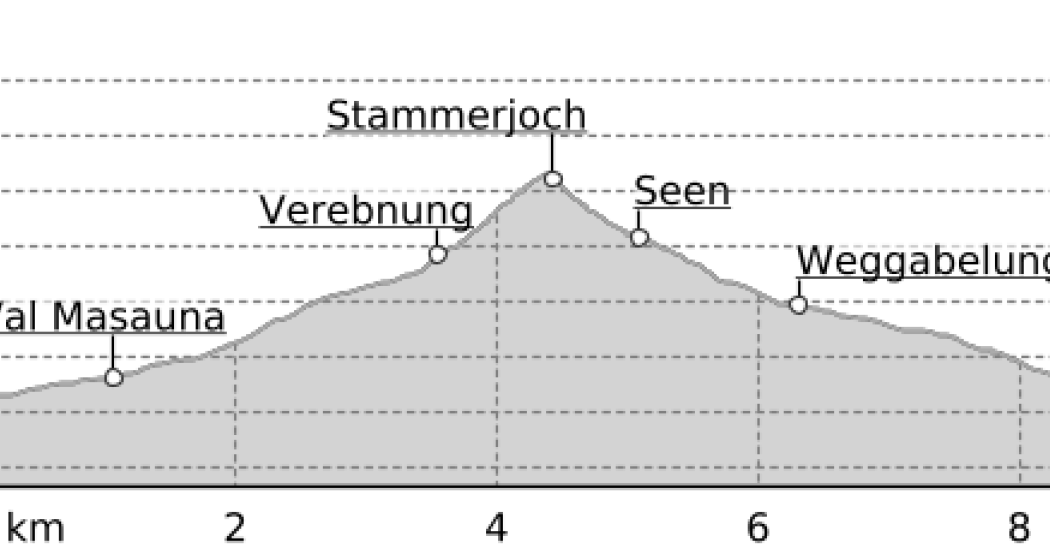 Über das Stammerjoch (oua_2808385_582d011_profile) Über das Stammerjoch (oua_2808385_582d011_profile)